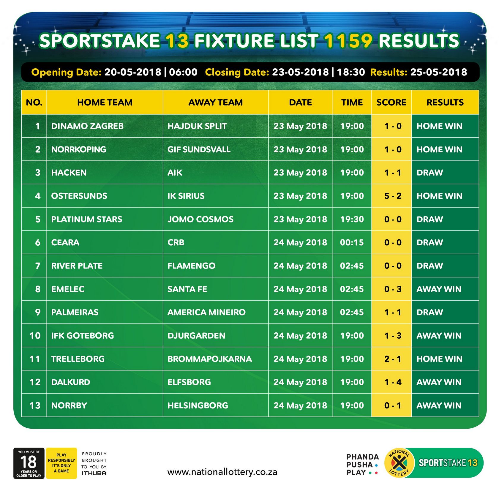 Finest Football Prediction Website worldwide