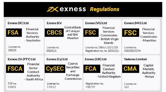 Guide to MetaTrader 4 Exness for PC A Comprehensive Overview Guide to MetaTrader 4 Exness for PC A Comprehensive Overview